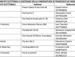 Comitati elettorali a sostegno della candidatura di Francesco De Angelis